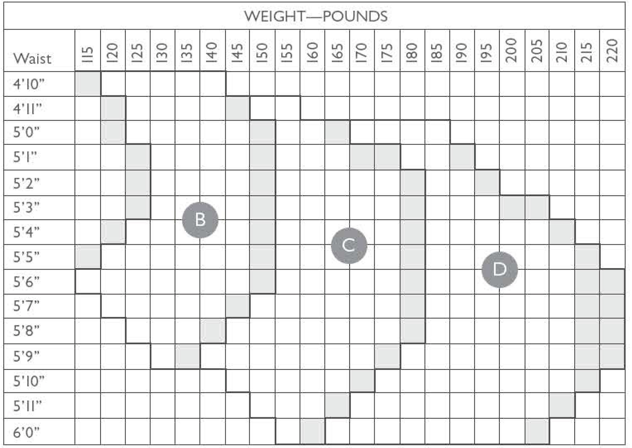 Size Chart - Jeans – Spanx